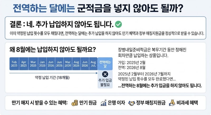 군적금 전역하는 달에도 돈을 넣어야 할까? 납입 여부와 만기 해지 총정리