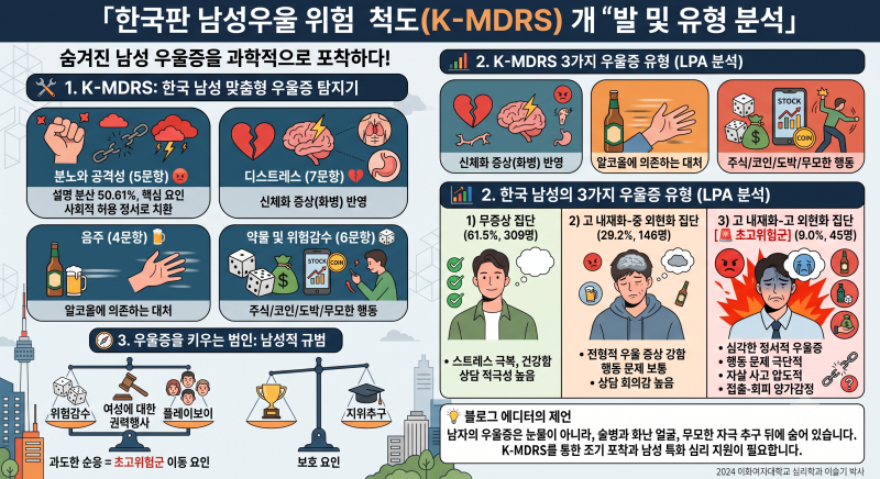 "울지 않는 남자들"의 진짜 우울증을 찾아라!