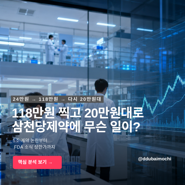 코스닥 시총 1위에서 급락까지 삼천당제약 주가 분석