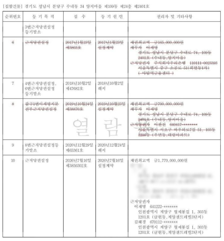 29억에 팔았는데 17.7억 <b>근저당</b>? 이재명 <b>대통령</b> 분당 아파트... 