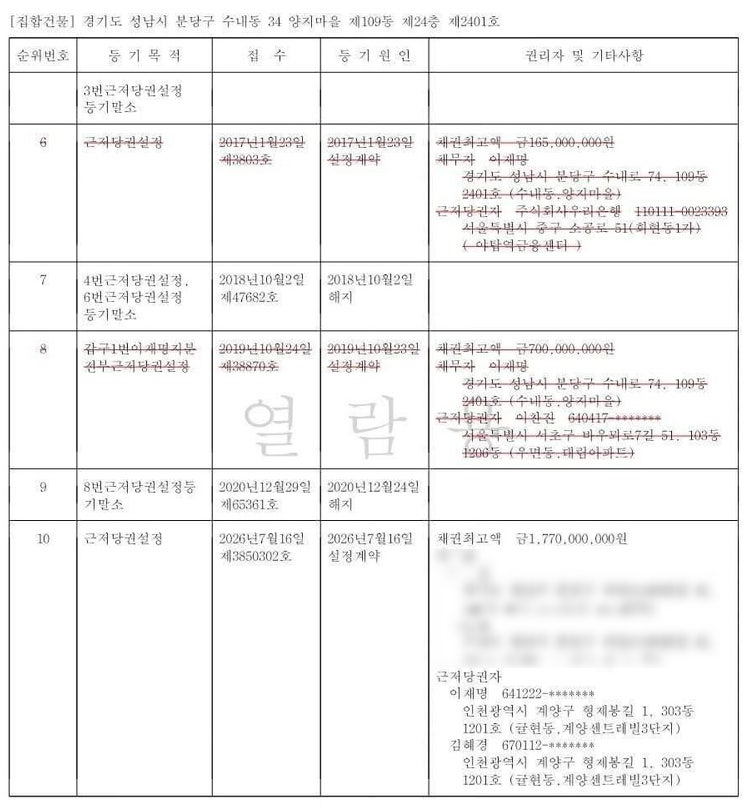 29억에 팔았는데 17.7억 근저당? 이재명 대통령 분당 아파트 등기부등본 확인해보니