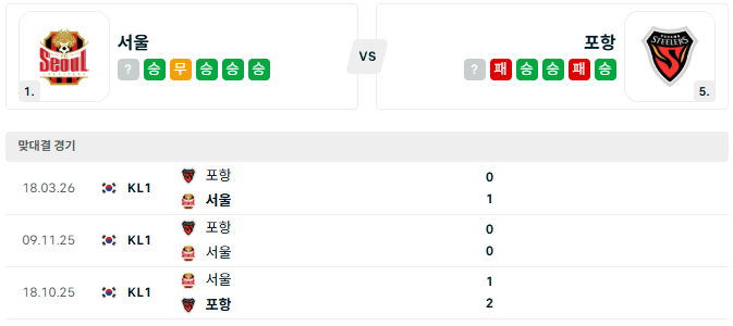 FC<b>서울 포항</b>스틸러스 '7월22일 K리그1 분석'