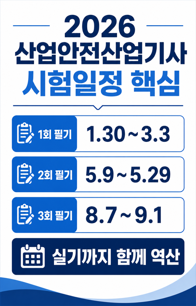 2026 산업안전산업기사 시험일정 정리｜원서접수, 필기·실기 일정, 시험시간표
