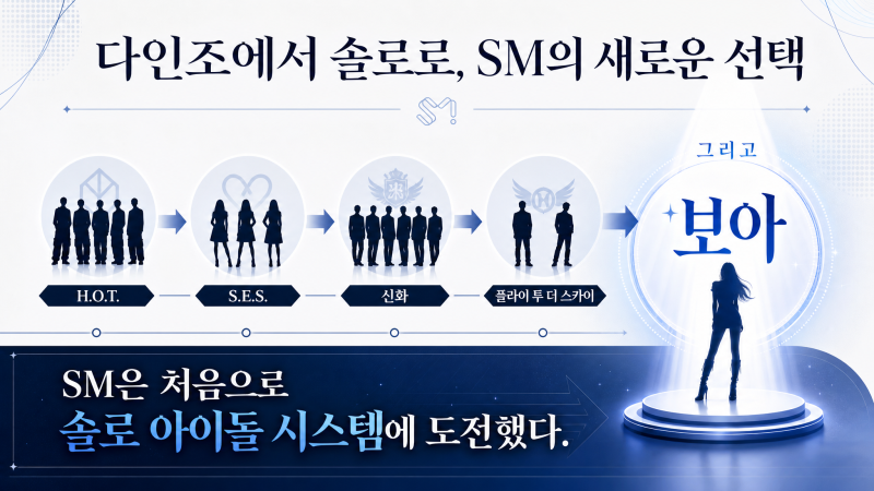 보아는 어떻게 한국 아이돌의 활동 무대를 일본으로 옮겼을까