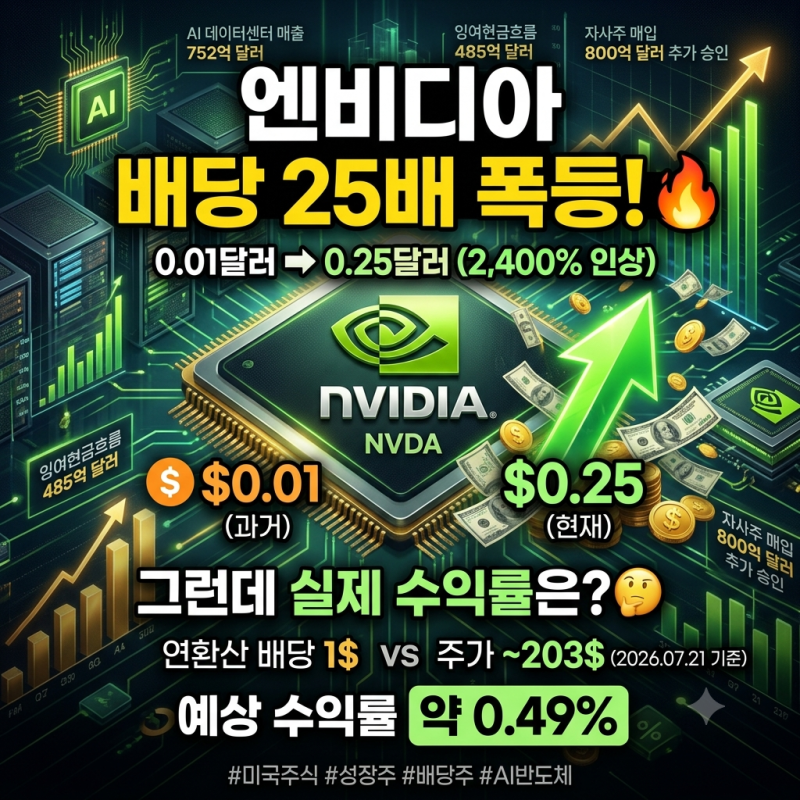 엔비디아 배당금 25배, 그런데 수익률은?