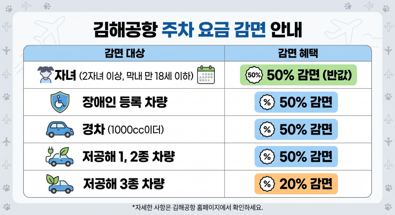 주차비 반값 비결? 김해공항 공식 주차장 예약 방법부터 사설주차장 장단점 비교