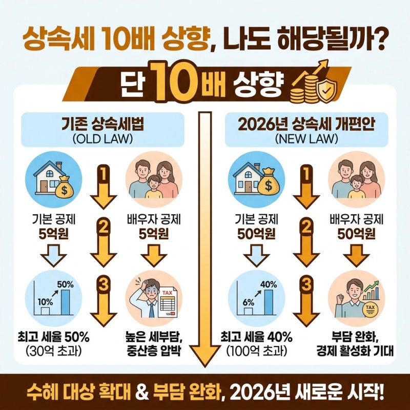 하반기 바뀌는 상속세 개편안 수혜 대상과 달라질 점 정리, 우리 집도 해당될까?