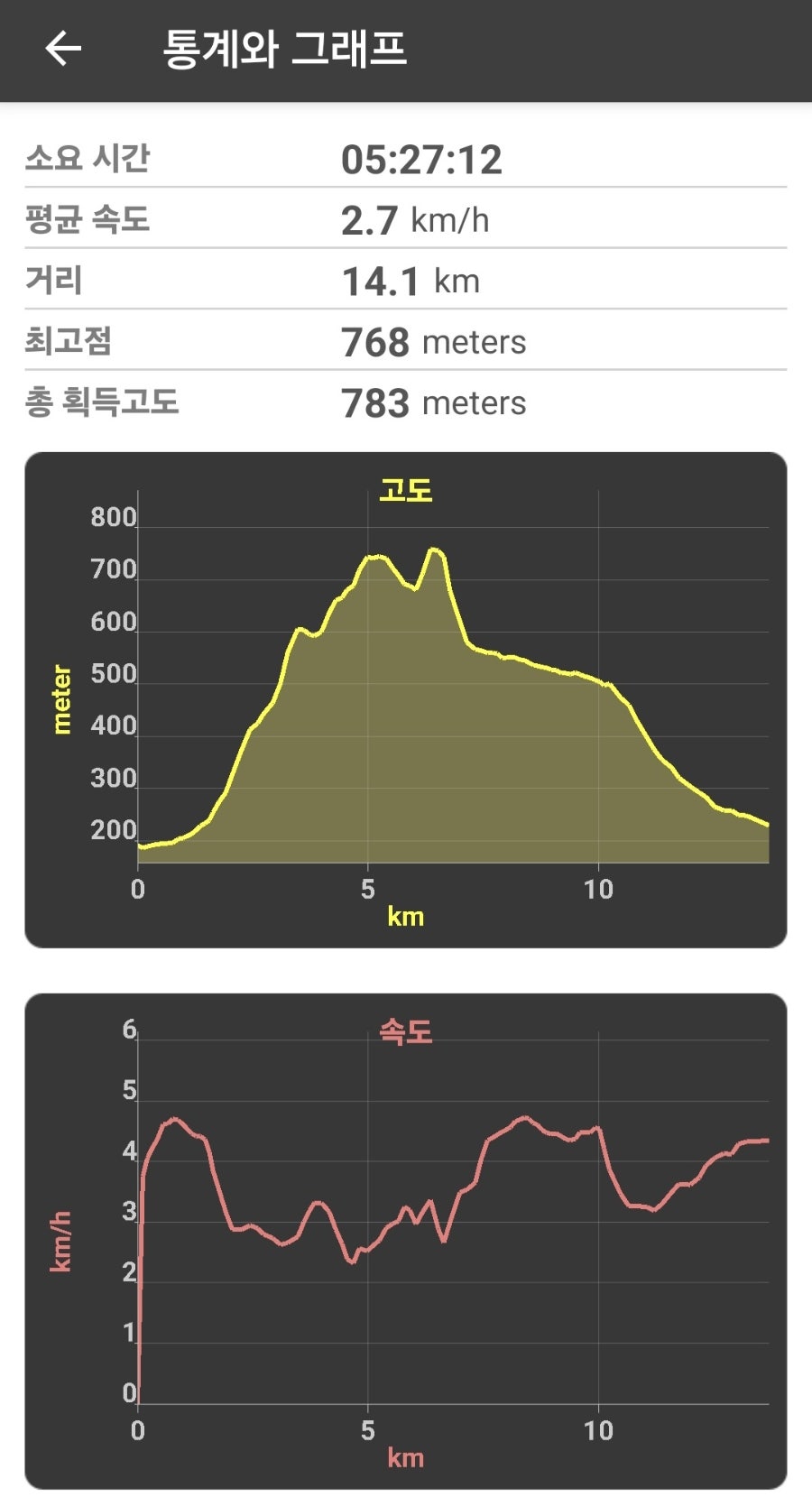 구룡계곡 사진 5