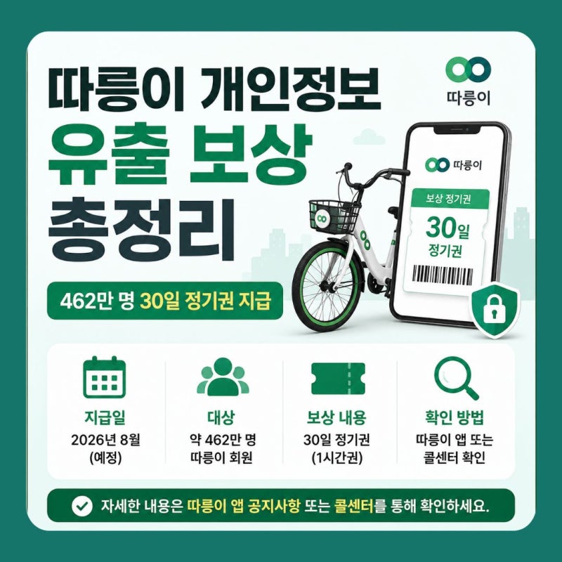 따릉이 개인정보 유출 보상 총정리｜462만 명 30일 정기권 지급일과 확인 방법