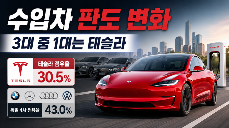 수입차 3대 중 1대가 테슬라…BMW·벤츠 밀어낸 전기차, 외제차 시장 판도 바꿨다