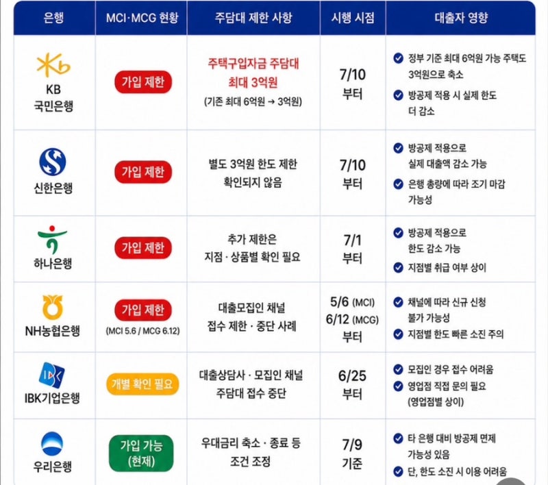 [ෆ] 3-2 신혼집 구하기 | 부동산 규제 폭풍 속 후기 (사람살려..)