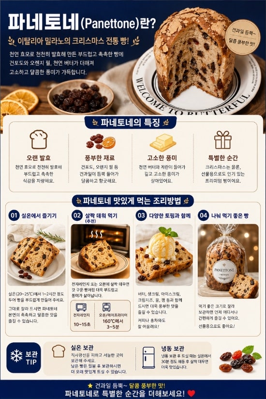 파네토네~^^^^^^^♡