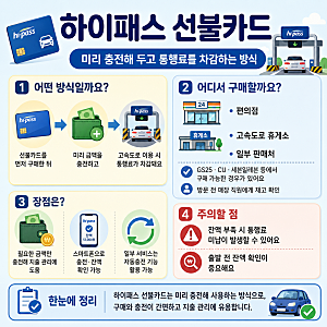 하이패스 선불카드 구매 후불카드 등록방법은?