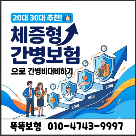 20대 30대 추천! 체증형 간병보험으로 간병비 대비하기