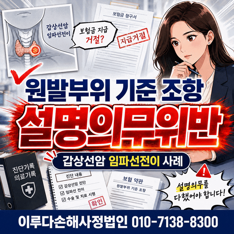 원발부위 기준 조항 갑상선암 임파선전이를 원래 암으로 되돌리는 계산법