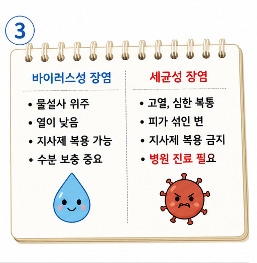 [오늘의 일상정보] 장염 약국약 증상별 선택과 복용 주의사항
