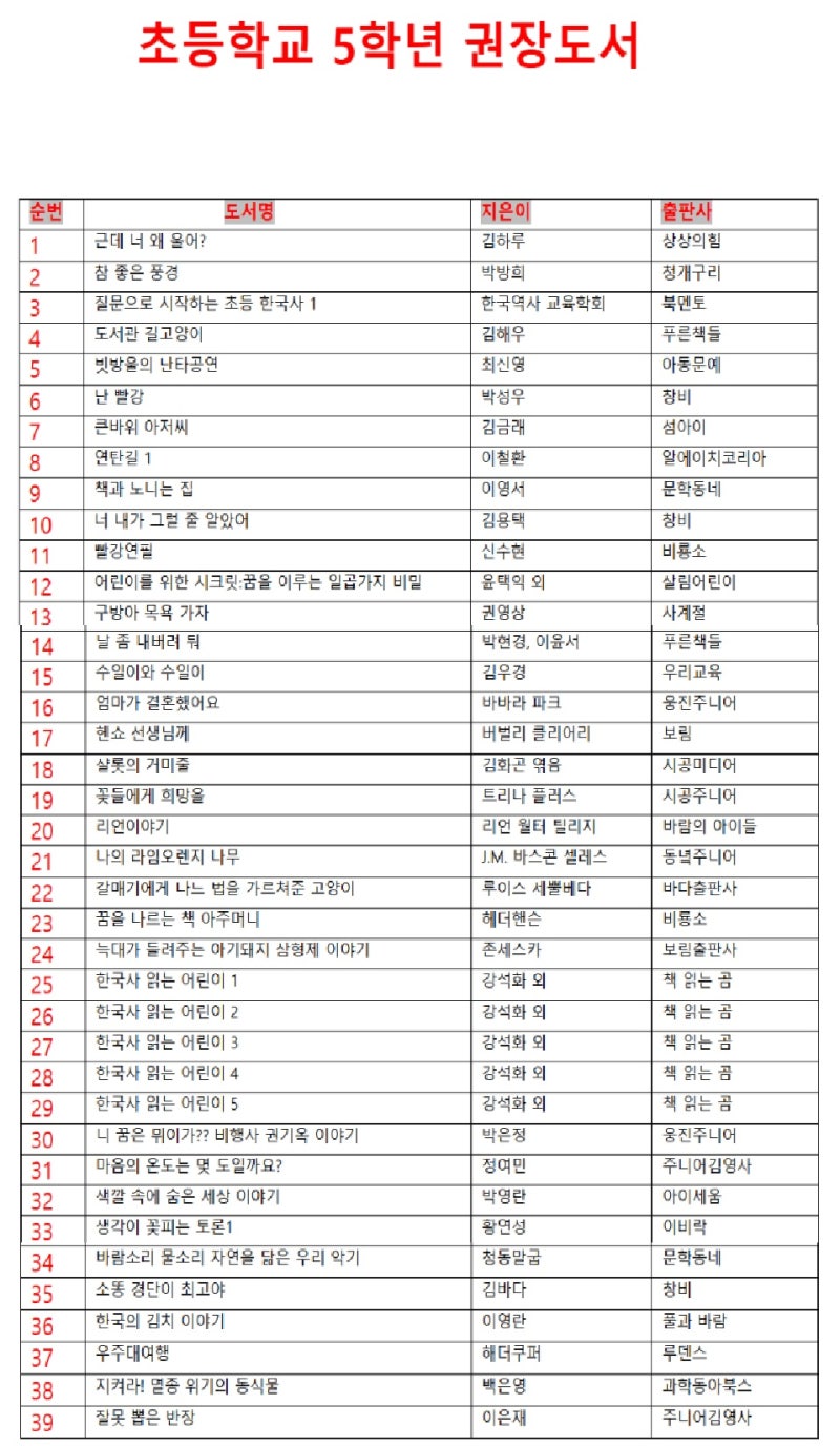 초등 5학년 권장도서 **2026년 초등학교 필독도서**