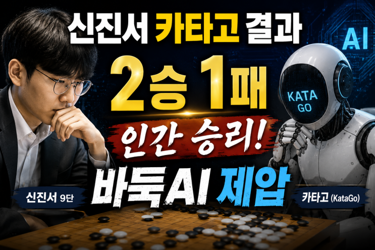 <b>신진서</b> 카타고 <b>결과</b>, 2승 1패 인간 승리 <b>바둑</b>AI 제압... 