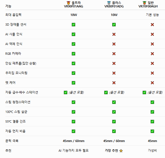 삼성 로봇청소기 모델별 차이 총정리 (2026 최신) 1편