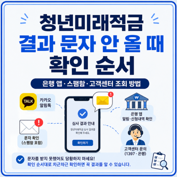 청년미래적금 결과 문자 안 올 때 확인 순서 은행 앱·스팸함·고객센터 조회 방법