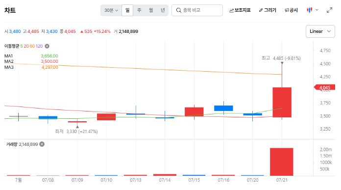 아가방컴퍼니 주가전망, 저출산 정책 수혜 기대감에 22% 급등