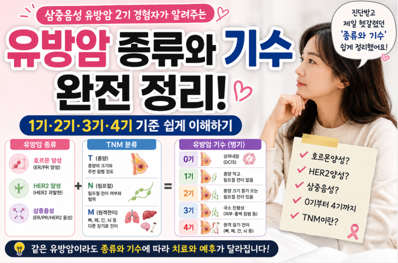 유방암 종류와 기수 총정리 | 1기,2기,3기,4기 기준, 삼중음성 유방암은 뭐가 다를까?