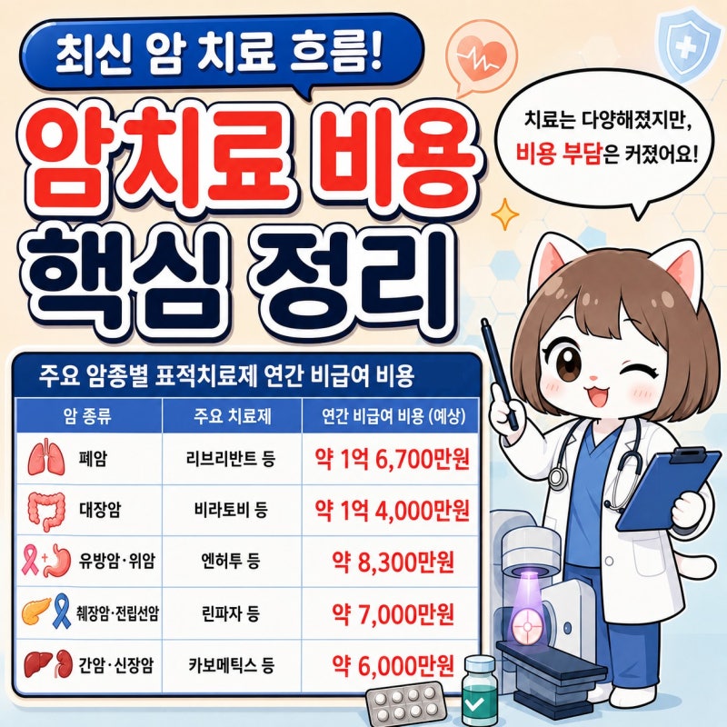 건보 적용 안 되는 암 치료비? 2026년 항암방사선 중입자치료│표적항암제 비급여 비용│국가....
