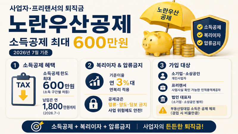 노란우산공제 가입조건·소득공제 한도 총정리｜사업자·프리랜서 퇴직금 만들기