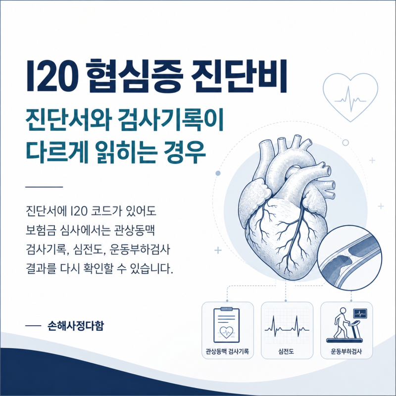 I20 협심증 진단비, 진단서와 검사기록이 다르게 읽히는 경우