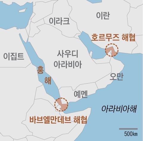 <b>후티반군</b> : 홍해 봉쇄 선언, 미장은 오르다 말았음..