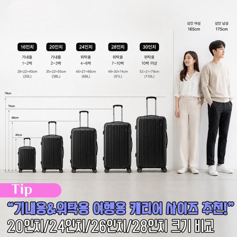 여행용 캐리어 사이즈 추천 기내용 20인치 위탁용 24인치 26인치 28인치 크기 비교