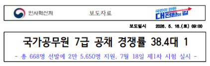 국가직/서울시 7급 행정직 일반행정 경쟁률(2026년) 원서접수 필기 기출문제 무료