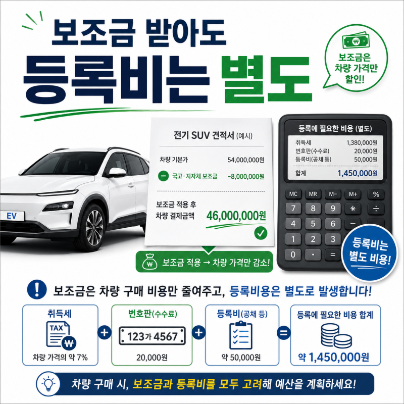 전기차 취득세·등록비용 계산, 보조금 적용 후 추가로 내는 금액
