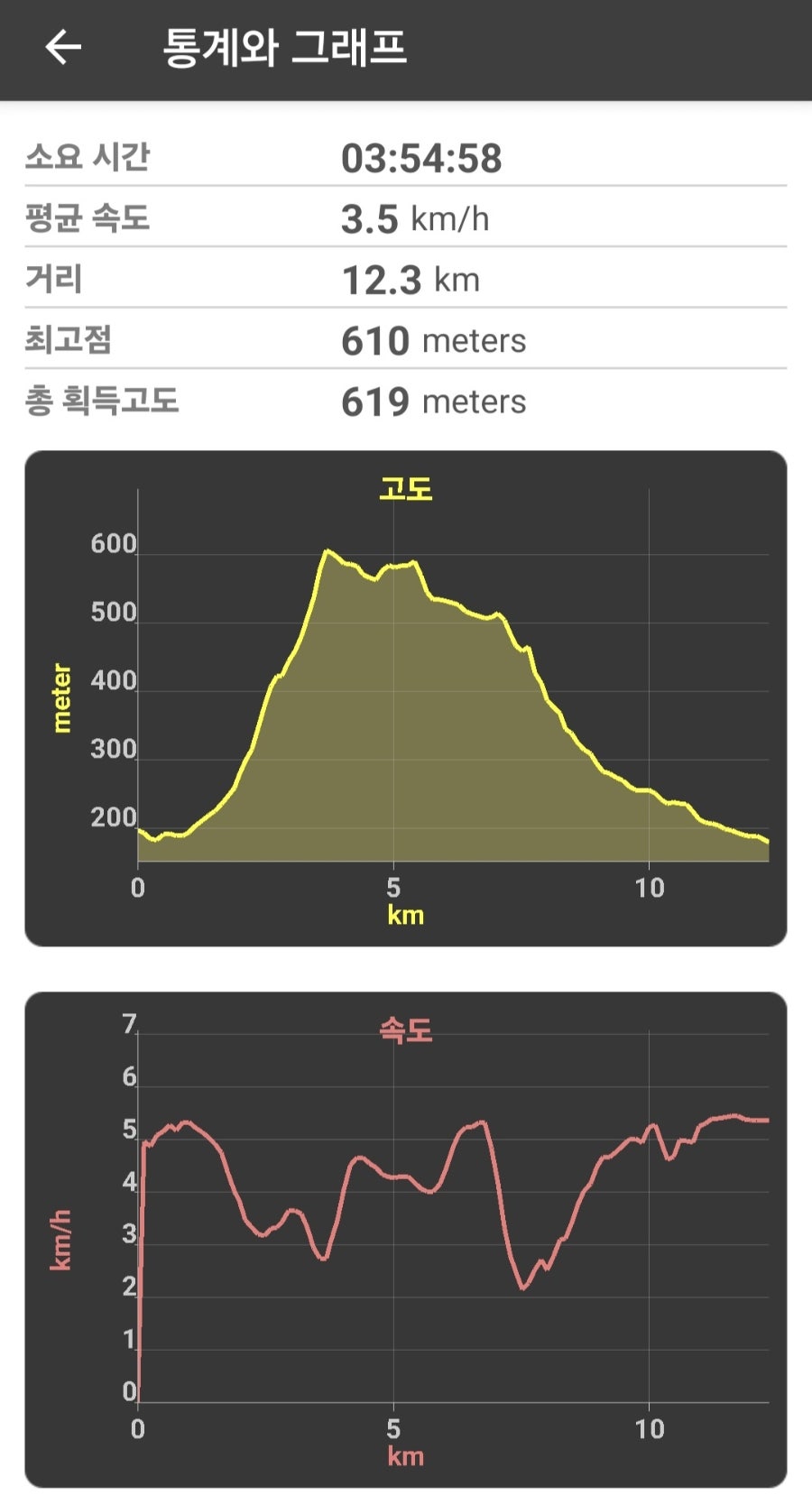 전북천리길 남원 지리산둘레길 1코스(구룡폭포순환길) 사진 4