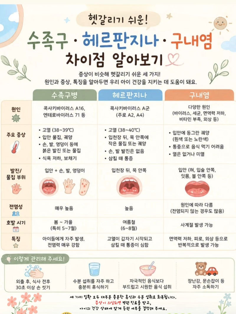 수족구, 헤르판지나, 구내염 차이점 총정리! 증상부터 원인, 구별법까지
