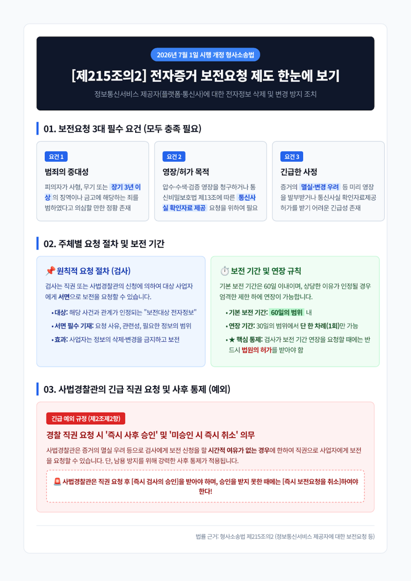 [Law de view 019] 카톡·DM 삭제하면 증거도 사라질까?｜2026년 7월 1일 시행 전자증거 보전요청 제....