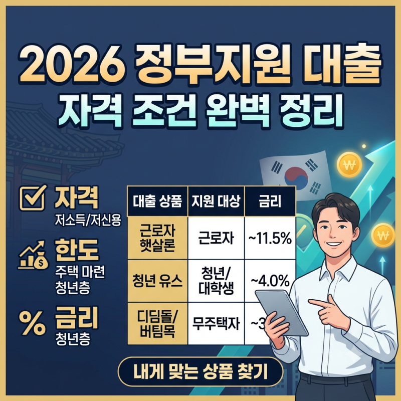모르면 손해 보는 2026 정부지원 대출, 혜택 총정리