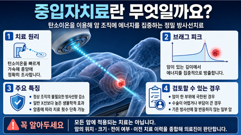 수술이 어렵다면 일본 중입자치료가 가능할까요?