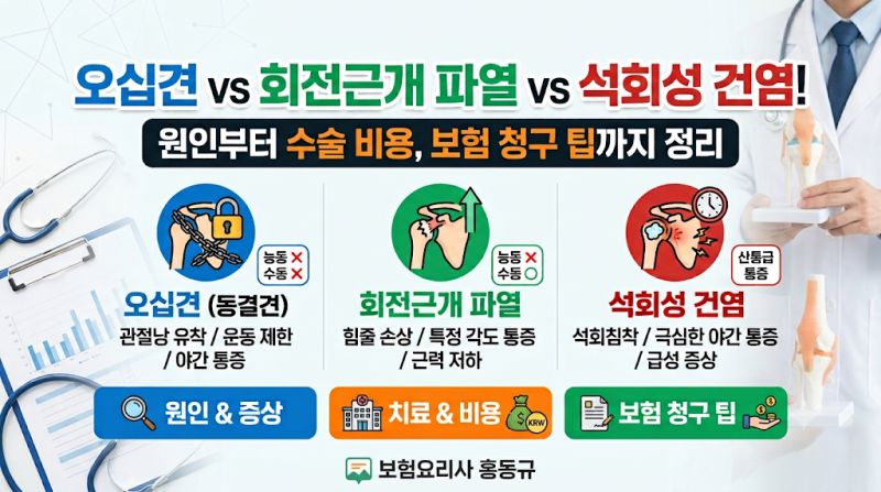 [어깨 통증 구분법] 오십견 vs 회전근개 파열 vs 석회성 건염! 원인부터 수술 비용, 보험 청구 ....