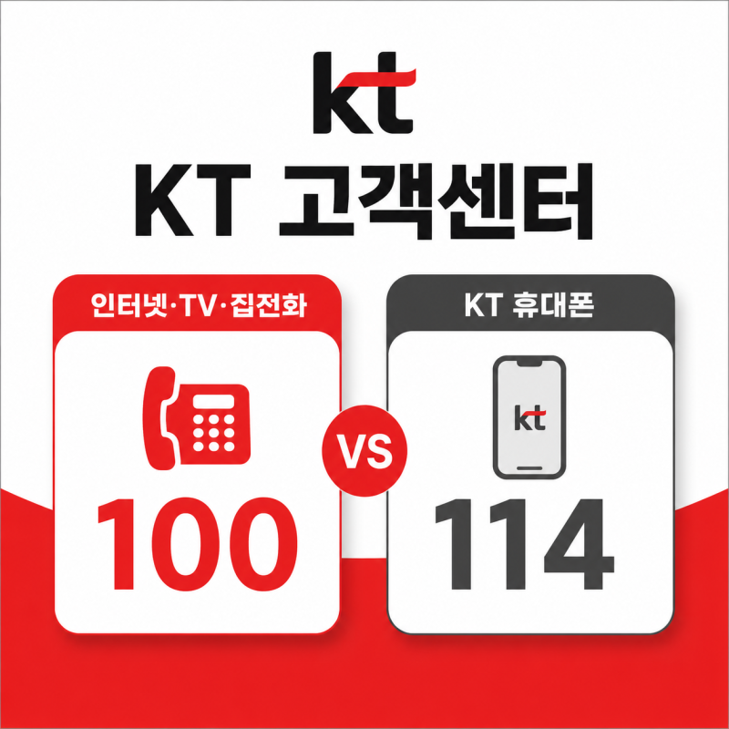 KT 고객센터 상담원 연결, 100번·114번 차이와 주말 토요일 상담시간
