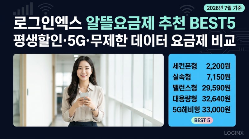 로그인엑스 알뜰폰 요금제 추천 BEST5는? 평생요금제·5G·무제한 데이터 할인 비교
