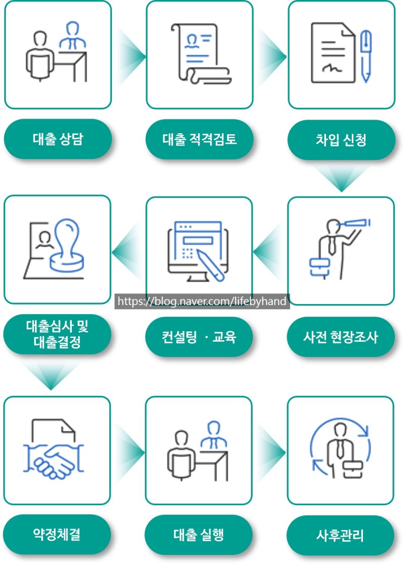 취약계층 대상 삼성미소금융재단 무담보 무보증 대출 추천