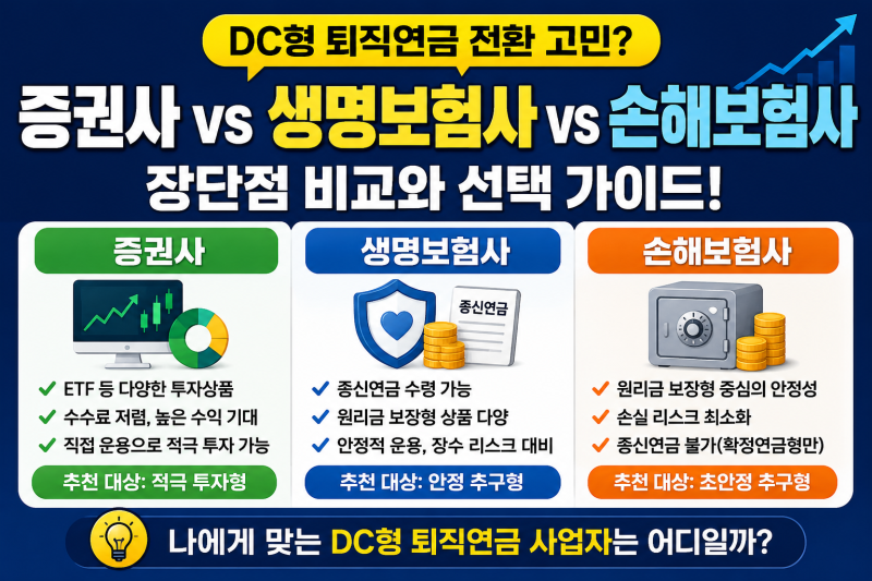 DC형 퇴직연금 전환 시 증권사 vs 생명보험사 vs 손해보험사 선택 가이드: 장단점 비교와 추천 ....