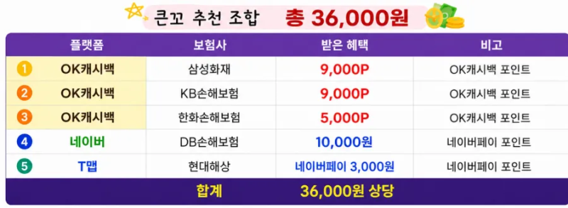 2026년 7월 자동차보험 조회 이벤트 총정리｜보험료 조회하고 36,000원 득템 꿀팁
