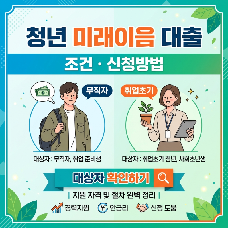 청년 미래이음 대출 조건 신청방법 무직자·취업초기 대상자 확인하기