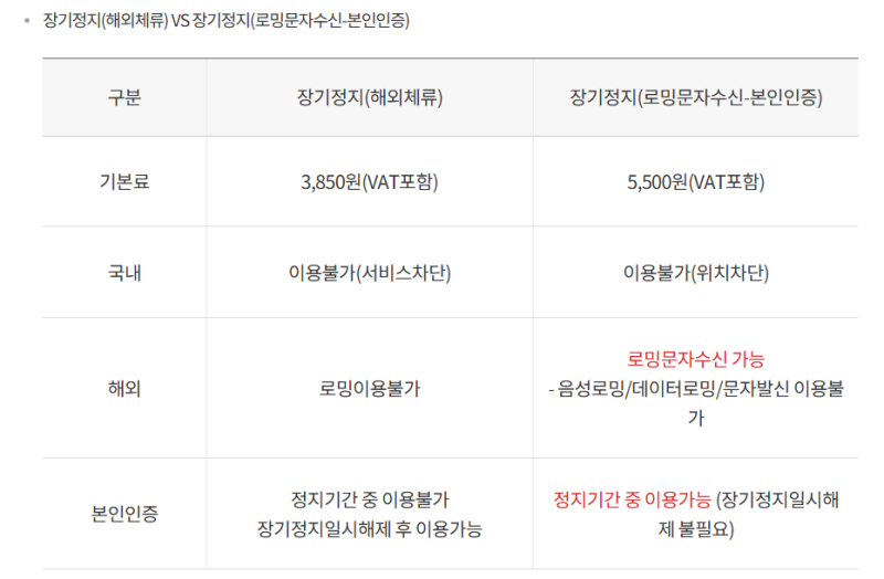 KT 장기 일시정지 신청방법 | 해외체류·유학 로밍 문자수신 꿀팁