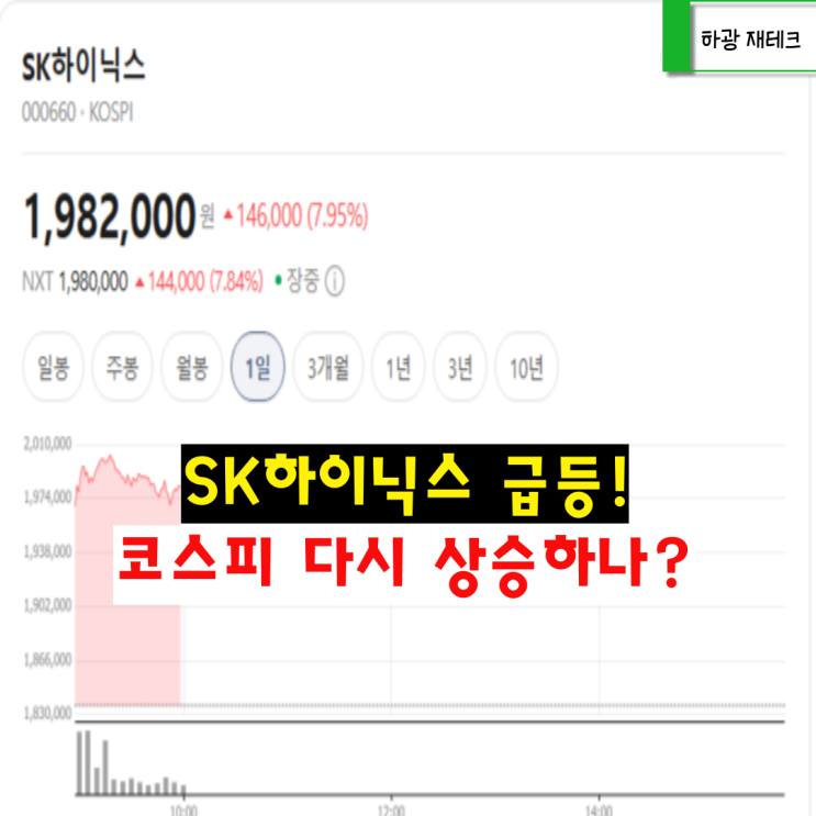 SK하이닉스 급등 이유는? 구글 <b>알파벳 실적발표</b> 기대되는 이유