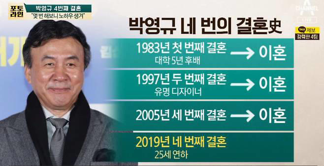 미남 배우 박영규, 36년간 4번 결혼 ... 10년마다 한번씩
