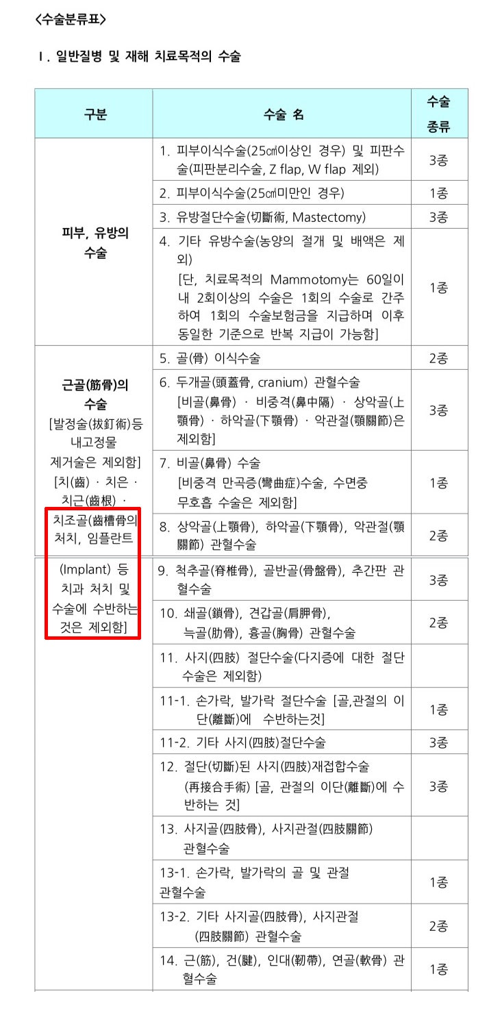 치조골 이식술 회당100만원?!!