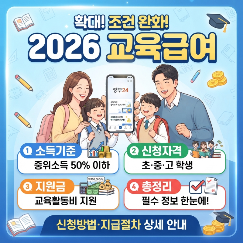 교육급여 바우처 조건, 2026 소득기준·신청자격·지원금 총정리
